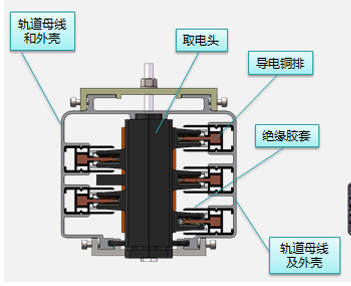 低壓母線(xiàn)槽配件